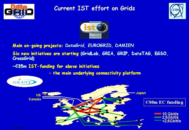 Current IST effort on Grids § CERN Main on-going projects: Data. Grid, EUROGRID, DAMIEN