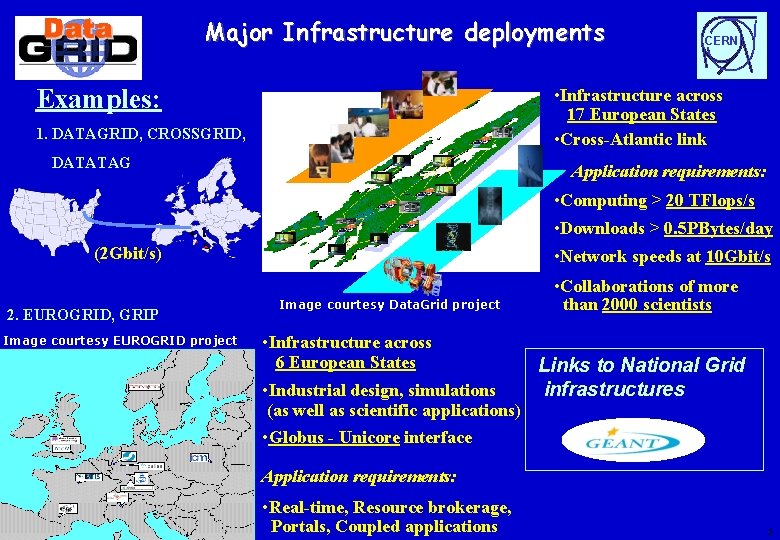 Major Infrastructure deployments Examples: CERN • Infrastructure across 17 European States • Cross-Atlantic link