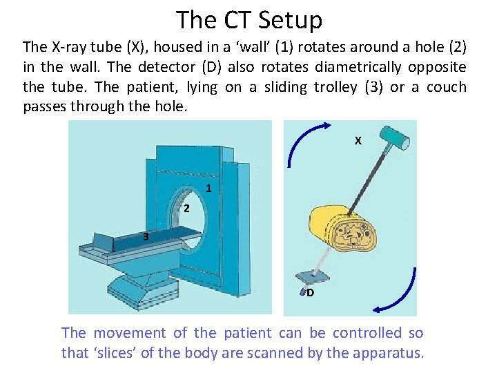The CT Setup The X-ray tube (X), housed in a ‘wall’ (1) rotates around