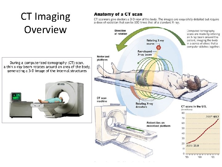 CT Imaging Overview 