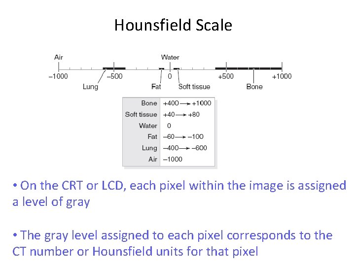 Hounsfield Scale • On the CRT or LCD, each pixel within the image is