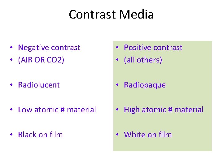 Contrast Media • Negative contrast • (AIR OR CO 2) • Positive contrast •