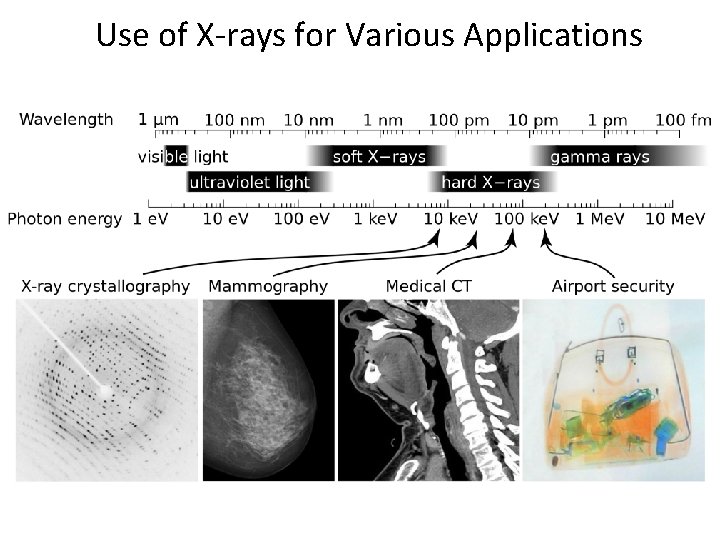 Use of X-rays for Various Applications 
