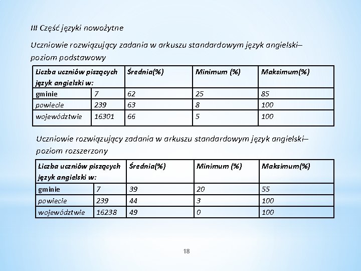 III Część języki nowożytne Uczniowie rozwiązujący zadania w arkuszu standardowym język angielski– poziom podstawowy