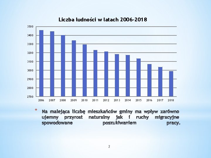 Liczba ludności w latach 2006 -2018 3500 3400 3300 3200 3100 3000 2900 2800