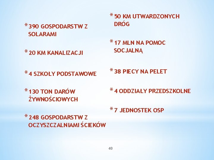 * 50 KM UTWARDZONYCH DRÓG * 390 GOSPODARSTW Z SOLARAMI * 17 MLN NA