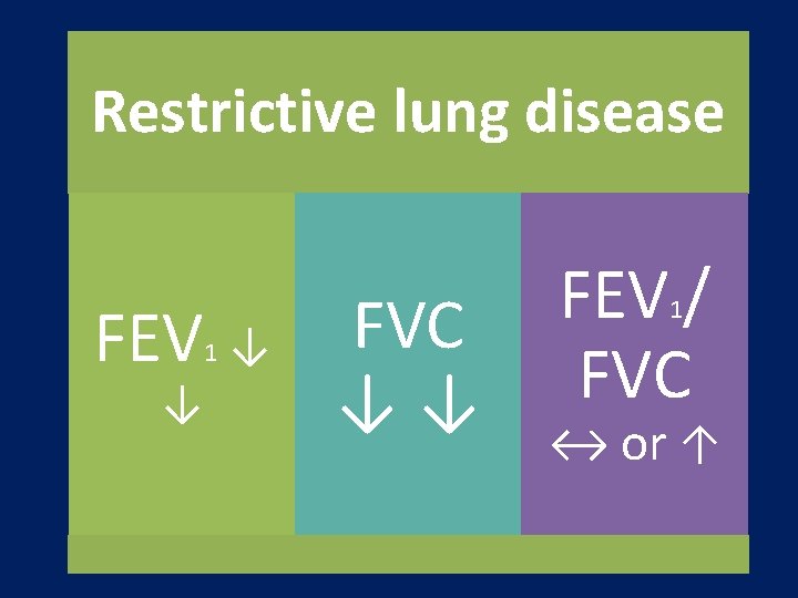 Restrictive lung disease FEV ↓ 1 ↓ FVC ↓↓ FEV / FVC 1 ↔