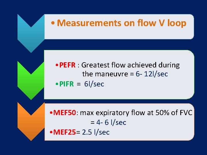  • Measurements on flow V loop • PEFR : Greatest flow achieved during