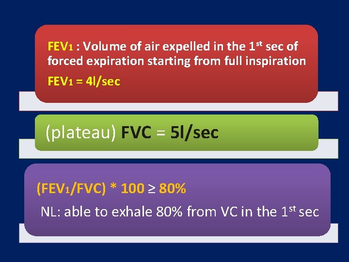 FEV 1 : Volume of air expelled in the 1 st sec of forced