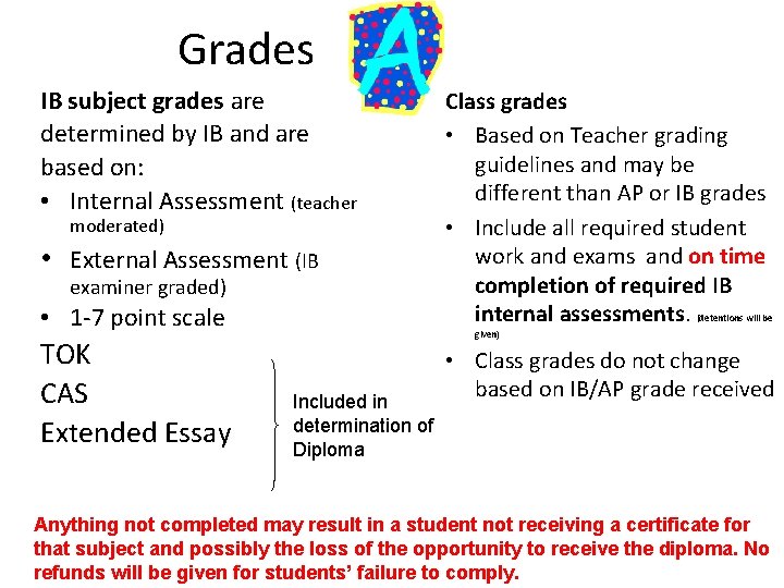 Grades IB subject grades are determined by IB and are based on: • Internal
