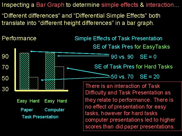 Inspecting a Bar Graph to determine simple effects & interaction… “Different differences” and “Differential