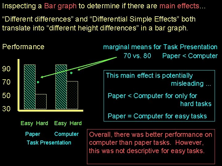 Inspecting a Bar graph to determine if there are main effects… “Different differences” and