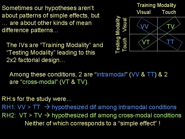 The IVs are “Training Modality” and “Testing Modality” leading to this 2 x 2