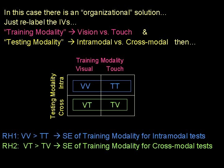 In this case there is an “organizational” solution… Just re-label the IVs… “Training Modality”