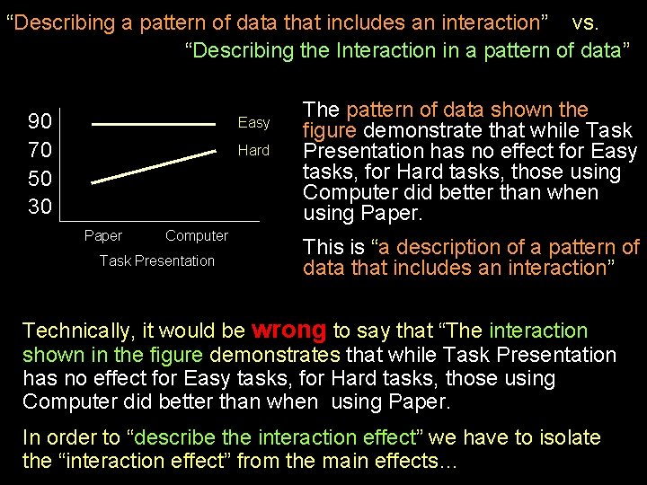 “Describing a pattern of data that includes an interaction” vs. “Describing the Interaction in