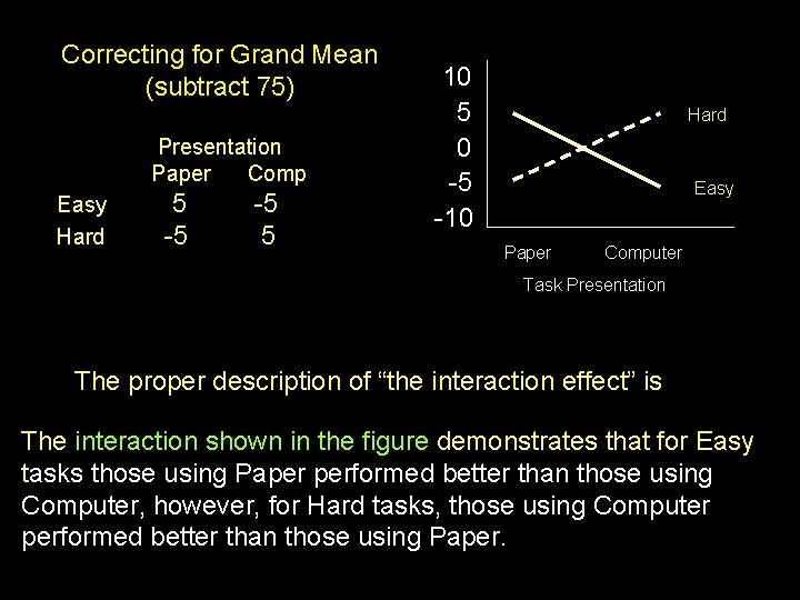Correcting for Grand Mean (subtract 75) Presentation Paper Comp Easy Hard 5 -5 -5