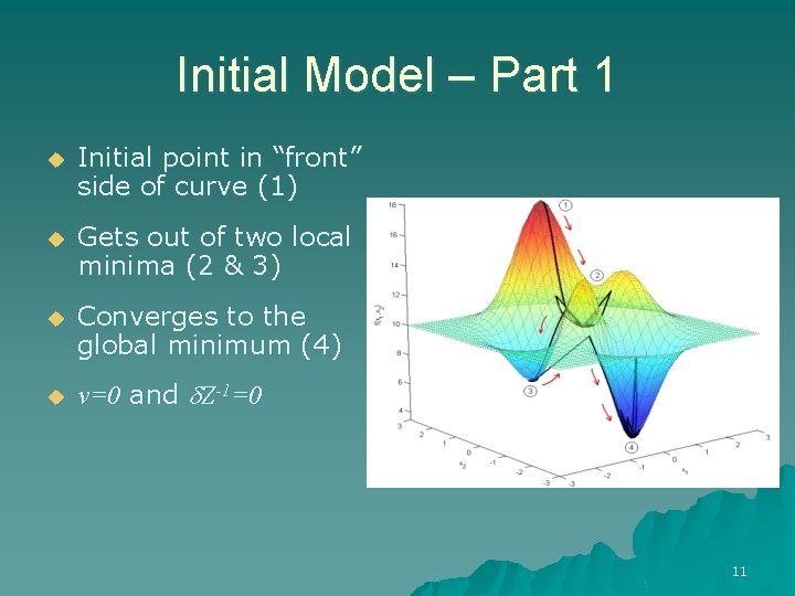 Initial Model – Part 1 u Initial point in “front” side of curve (1)