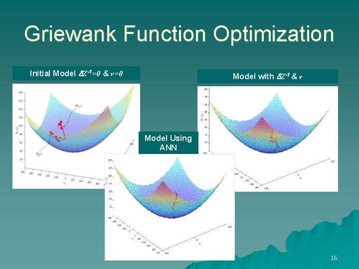 Griewank Function Optimization Initial Model d. Z-1=0 & v=0 Model with d. Z-1 &