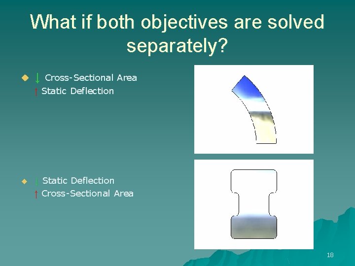 What if both objectives are solved separately? ↓ u Cross-Sectional Area ↑ Static Deflection