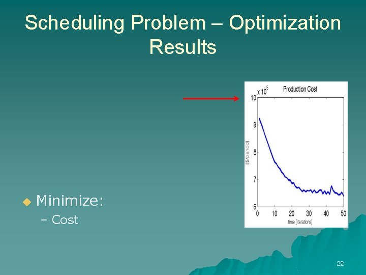 Scheduling Problem – Optimization Results u Minimize: – Cost 22 