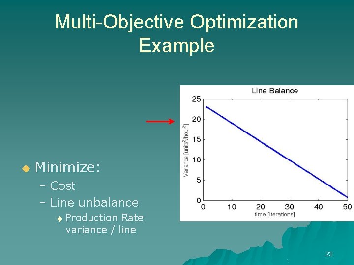 Multi-Objective Optimization Example u Minimize: – Cost – Line unbalance u Production Rate variance