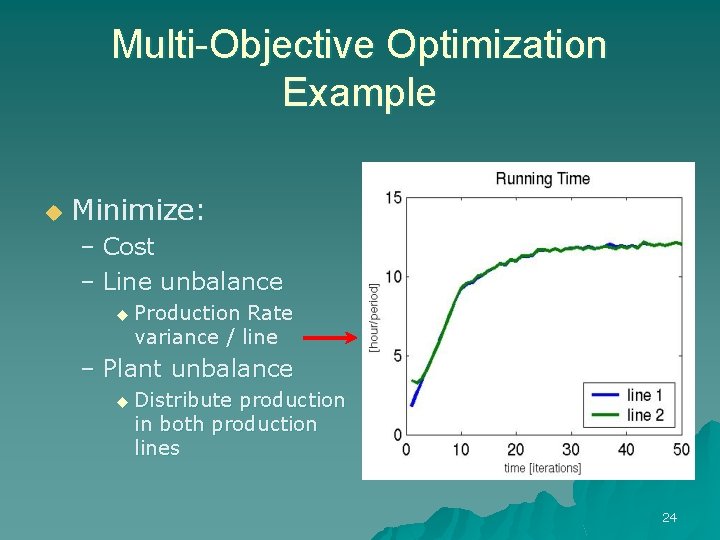 Multi-Objective Optimization Example u Minimize: – Cost – Line unbalance u Production Rate variance