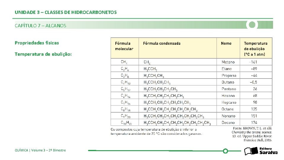 UNIDADE 3 – CLASSES DE HIDROCARBONETOS CAPÍTULO 7 – ALCANOS Propriedades físicas Temperatura de