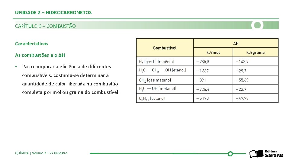 UNIDADE 2 – HIDROCARBONETOS CAPÍTULO 6 – COMBUSTÃO Características As combustões e o ΔH