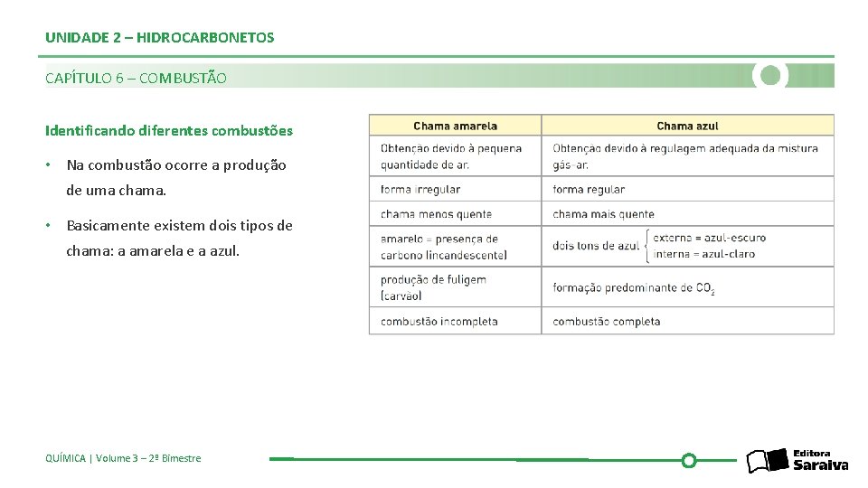 UNIDADE 2 – HIDROCARBONETOS CAPÍTULO 6 – COMBUSTÃO Identificando diferentes combustões • Na combustão