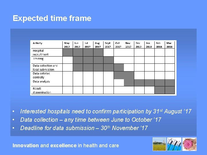 Expected time frame • Interested hospitals need to confirm participation by 31 st August
