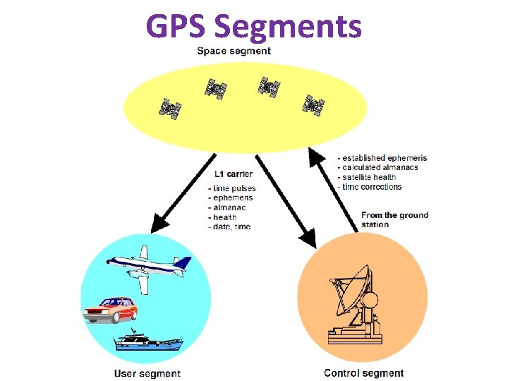 GPS Segments 