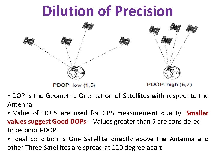 Dilution of Precision • DOP is the Geometric Orientation of Satellites with respect to