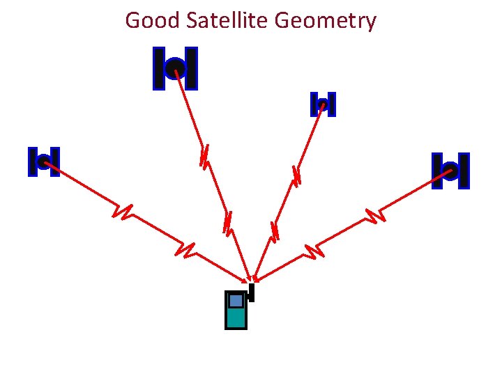 Good Satellite Geometry 