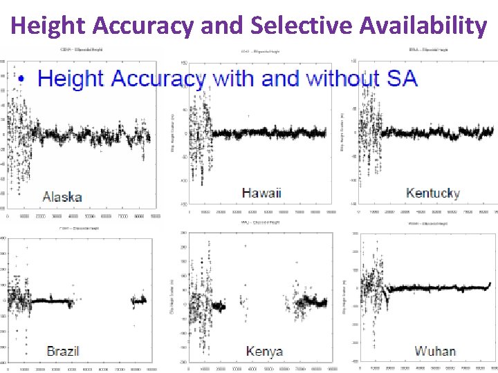 Height Accuracy and Selective Availability 