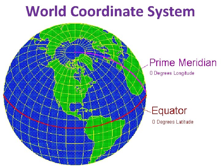 World Coordinate System 