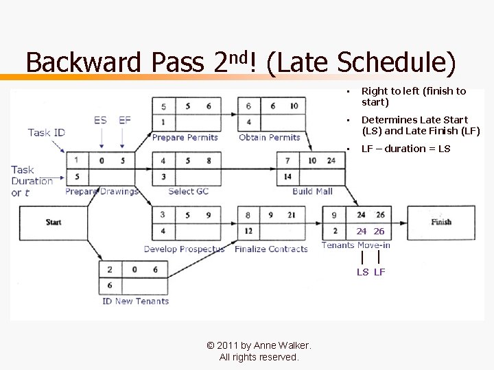 Backward Pass 2 nd! (Late Schedule) • Right to left (finish to start) •