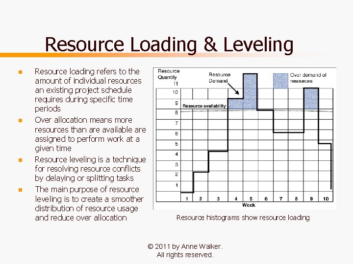 Resource Loading & Leveling n n Resource loading refers to the amount of individual