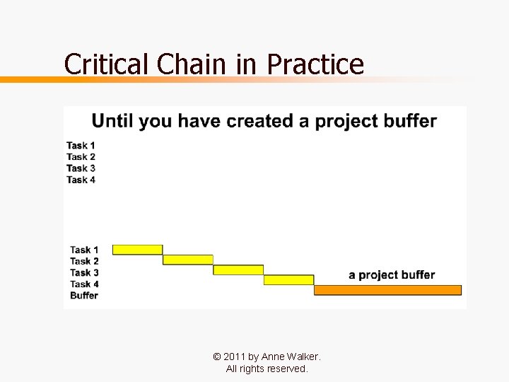 Critical Chain in Practice © 2011 by Anne Walker. All rights reserved. 22 