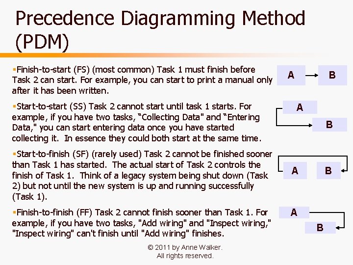 Precedence Diagramming Method (PDM) §Finish-to-start (FS) (most common) Task 1 must finish before Task