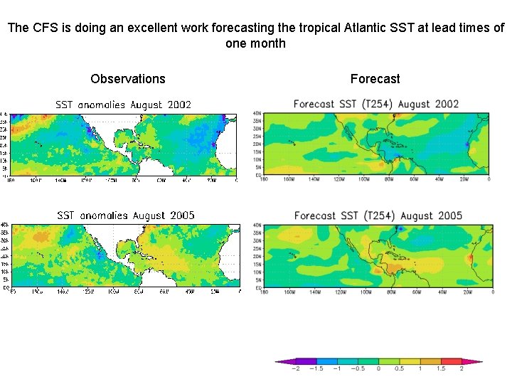 The CFS is doing an excellent work forecasting the tropical Atlantic SST at lead