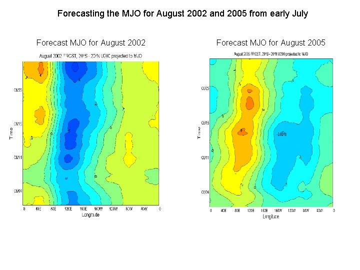Forecasting the MJO for August 2002 and 2005 from early July Forecast MJO for