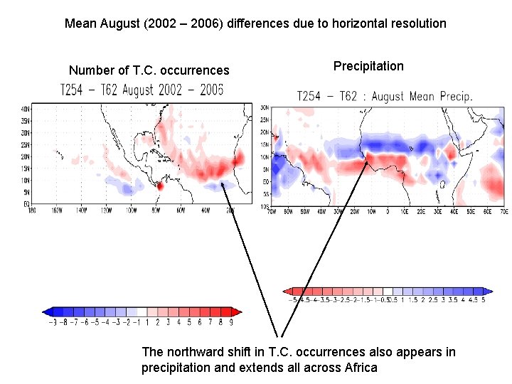 Mean August (2002 – 2006) differences due to horizontal resolution Number of T. C.