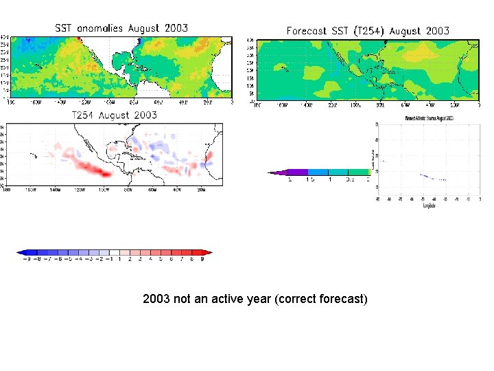 2003 not an active year (correct forecast) 