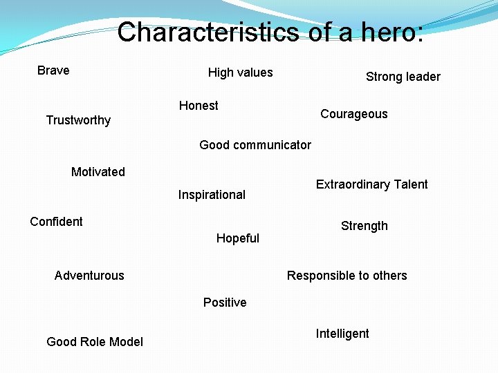 Characteristics of a hero: Brave High values Strong leader Honest Courageous Trustworthy Good communicator
