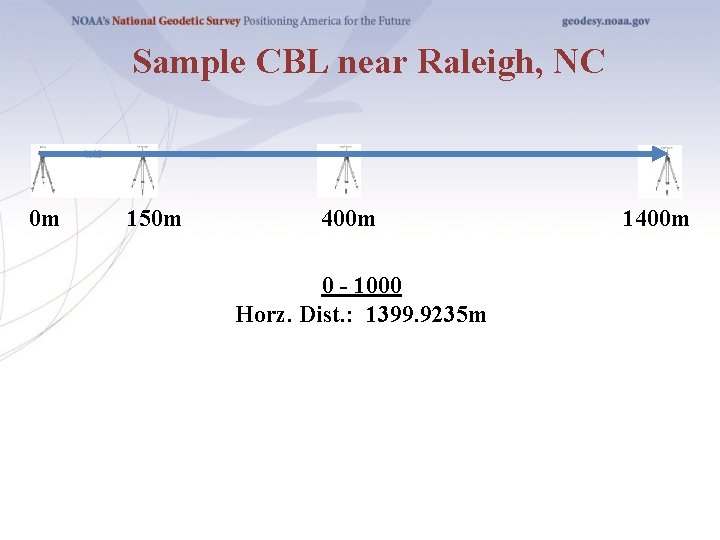 Sample CBL near Raleigh, NC 0 m 150 m 400 m 0 - 1000