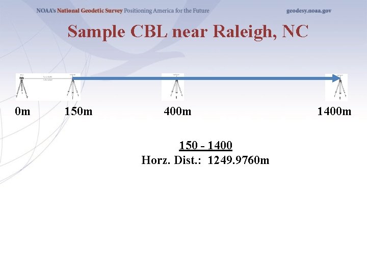 Sample CBL near Raleigh, NC 0 m 150 m 400 m 150 - 1400