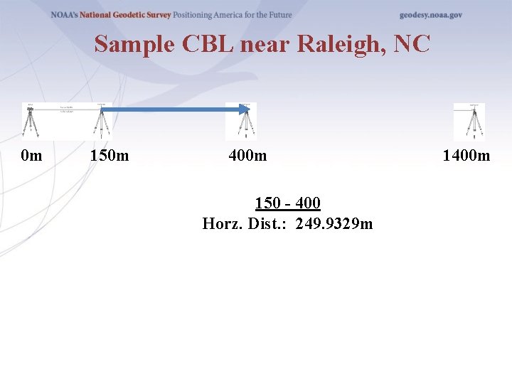Sample CBL near Raleigh, NC 0 m 150 m 400 m 150 - 400