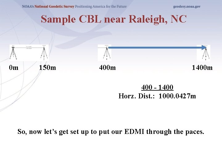 Sample CBL near Raleigh, NC 0 m 150 m 400 m 1400 m 400