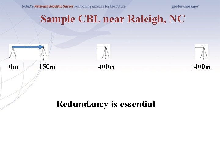 Sample CBL near Raleigh, NC 0 m 150 m 400 m Redundancy is essential