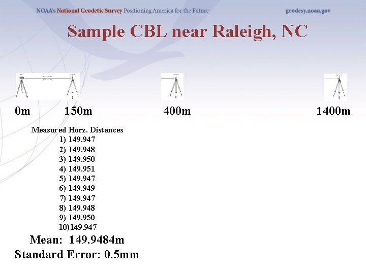 Sample CBL near Raleigh, NC 0 m 150 m Measured Horz. Distances 1) 149.